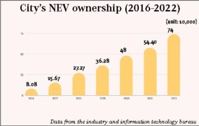 20230720 New energy vehicle sector enters the fast lane2.jpg