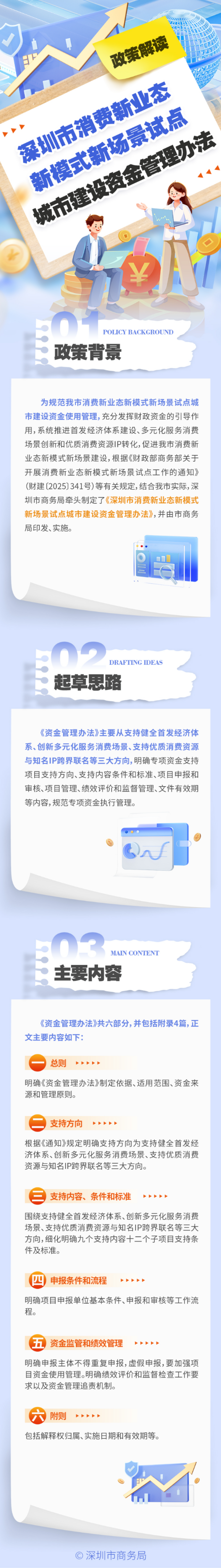 图解:《深圳市消费新业态新模式新场景试点城市建设资金管理办法》政策解读.png